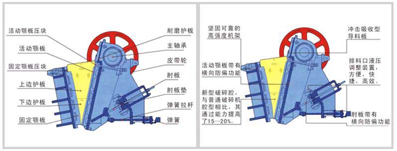 PEW歐版顎式破碎機優(yōu)異性能和組成