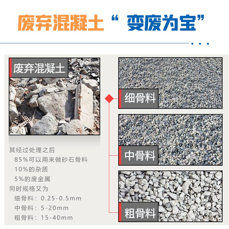 建筑垃圾再生產品