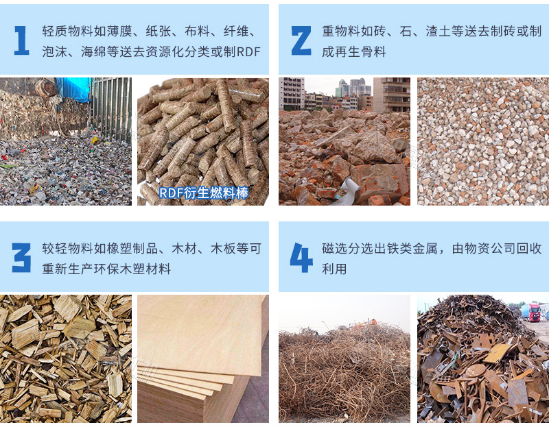 裝修垃圾分選后利用價(jià)值