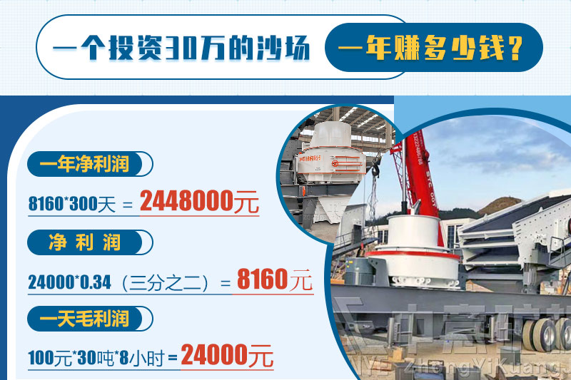 投資砂石骨料，一年能賺多少錢？